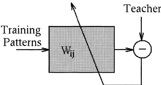 Figure  6-2:  Supervised  Neural  Net