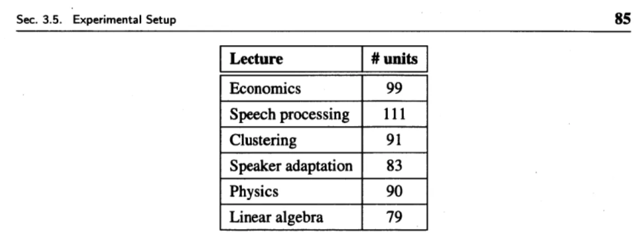 Table 3.2.  Number of phonetic  units found  by  DPHMM  for each lecture.