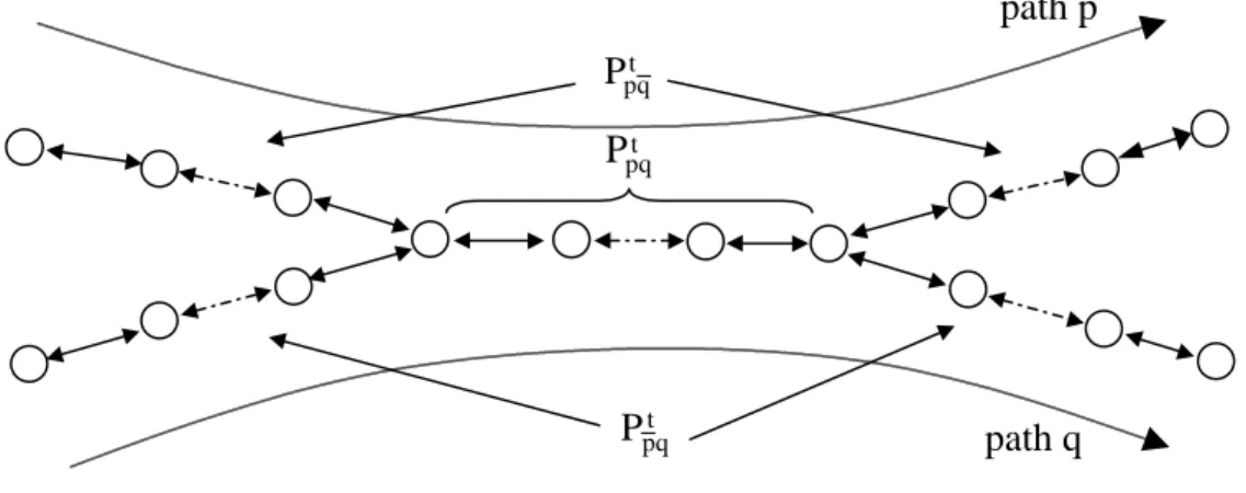 Figure 3-4:  2-path trigger probabilities.  Links that are dashed are meant to represent zero or more links