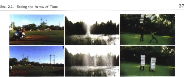 Figure  2.2:  Three  examples  of videos  from  our  TA180  YouTube  dataset,  including  one reverse-time  example  (right-most  frames)