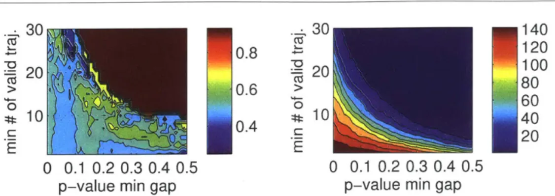Figure  2.7:  Left:  Accuracy  of  AR  model  classifications  over  the  2D  parameter  space