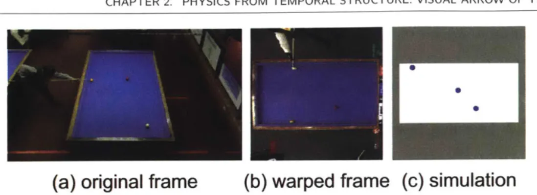 Figure  2.11:  The  3-cushion  billiard  dataset.  (a)  Original  frame  from  a  3-cushion  video;