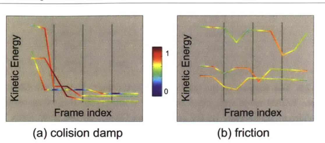 Figure  2.12:  Visualization  of test  accuracy  for  sampled  billiard  ball  videos
