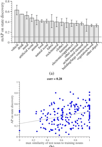 Figure 8. Performance of CRF over various parameters: We show the results of our CRF method on the collection parsing  prob-lem