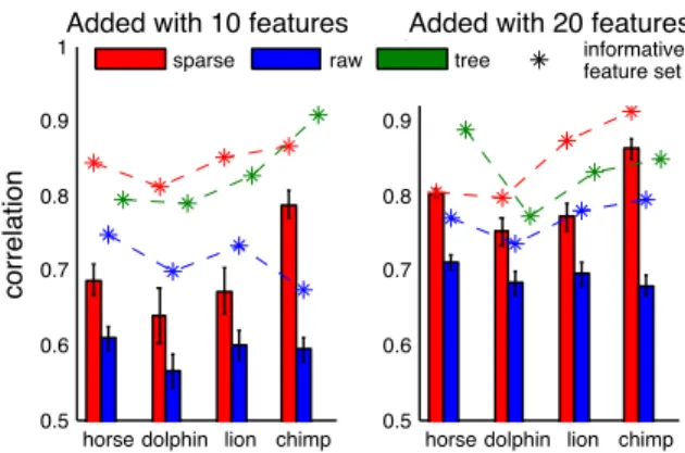 Figure 3: Model performance on taxonomic reasoning. Hu- Hu-man ratings of argument strength (y-axis) are plotted against the model ratings (x-axis) for each argument.