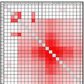 Figure 1-4: Matrix Arrangement screen shot.