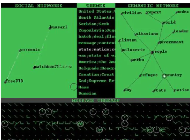 Figure 2-2: Conversation Map screen shot.