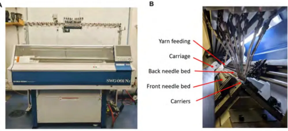 Figure 3-2: A. Industrial knitting machine, Shima Seiki SWG091N 2 and B. its main components.