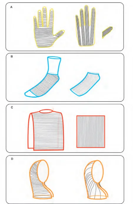 Figure 3-5: Design of full-size A. glove, B. sock, C. vest and D. KUKA sleeve embed- embed-ded with tactile sensing matrix.