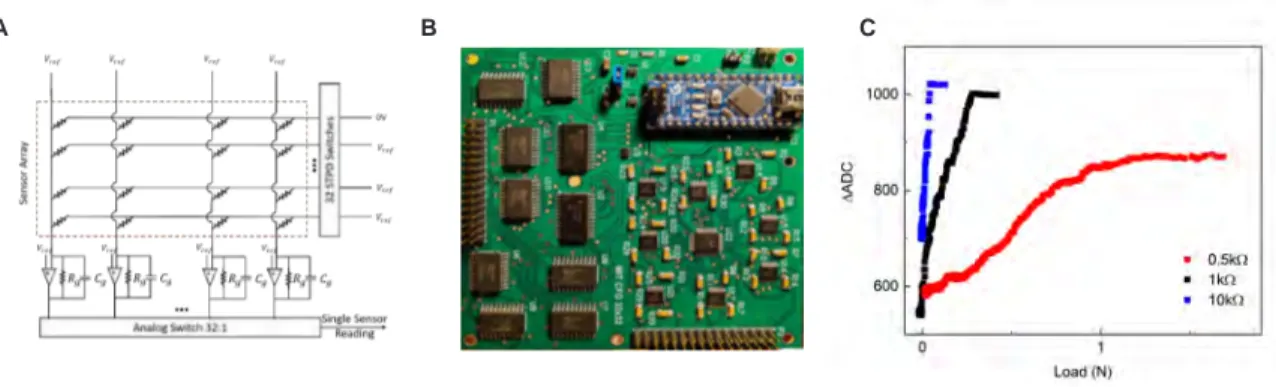 Figure 3-6: A. A modified electrical-grounding-based isolation circuit architecture for passive sensing array readout