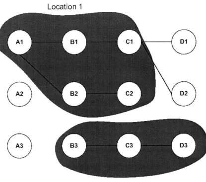 Figure  3-2:  Bipartite  cell  graph,  with  each  node  representing  an  hour  of  the  day  for that  cell