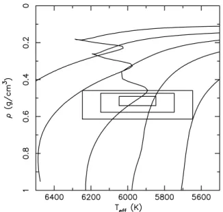 Figure 7. Five stellar evolution models from the Yonsei–Yale (Y 2 ) grids. From left to right the lines show 1.4, 1.3, 1.2, 1.1, and 1.0 M  models for Z = 0.0206, which is appropriate given this parent star’s metallicity, relative to the solar abundances u