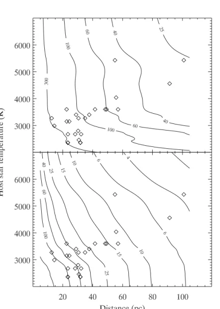 Fig. 5.— Like Figure 3, but using a planet of 20 M ⊕ , R = 2.7R ⊕ , hydrogen-helium-dominated atmospheric composition, and T = 500K