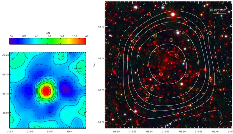 Figure 1. SPT-CL J2106-5844 at millimeter, optical, and infrared wavelengths. Left: the filtered SZ significance map derived from multi-band SPT data