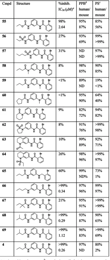 Figure 1. Dose−response curves of SFLLRN-induced P-selectin expression in the presence of varying concentrations of the PAR1 inhibitor 4.