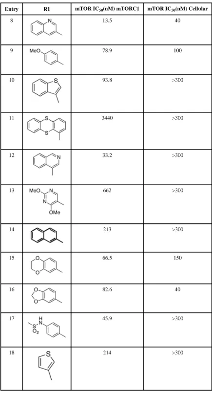 Table 3 Enzymatic and cellular activities profile of compounds varying R1