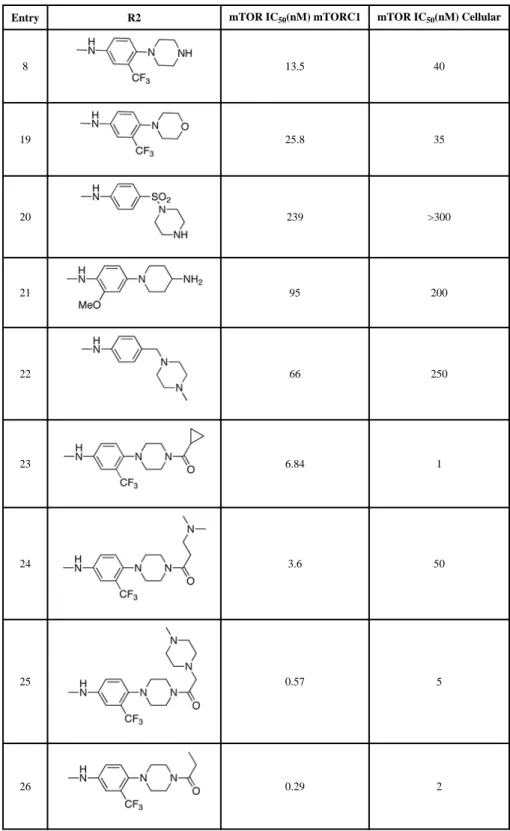 Table 4 Enzymatic and cellular activities profile of compounds varying R2