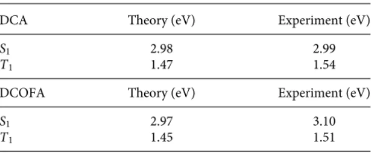 TABLE I. Comparison of singlet and triplet energies from experiment and theory. Sin- Sin-glet and triplet energies calculated with density functional theory (DFT), compared against experimentally measured values.
