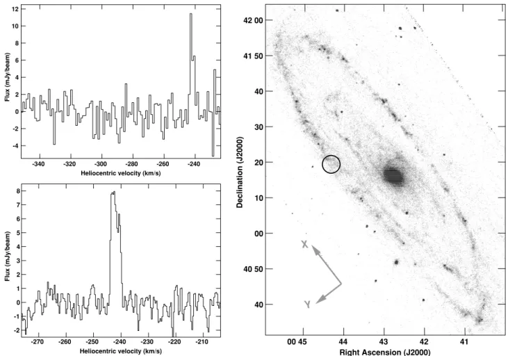 Figure 1. Top left: original spectrum of the first methanol maser in M31, taken with the VLA correlator using EVLA receivers