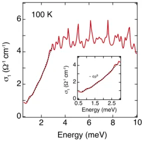 FIG. S4. Power-law dependence of the low-energy op- op-tical conductivity just below T V 