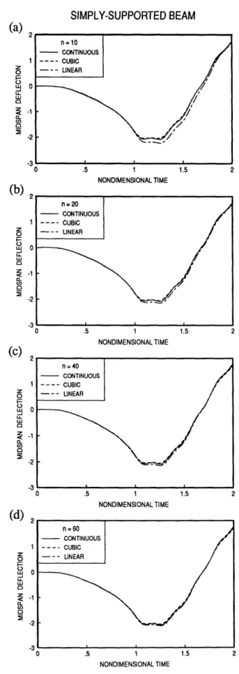 Figure  6. Discrete vs continuous for  ac  = 1.0,  u.m  = 0.5.