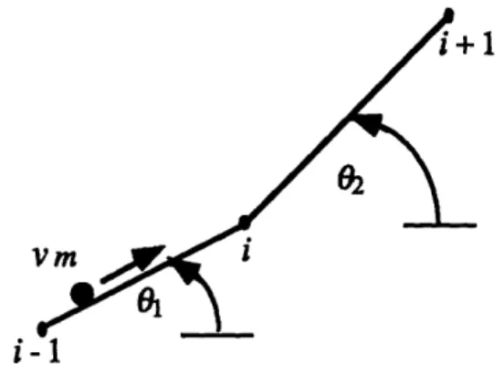 Figure  4.  Difference  in  slope  of  two  neighboring  finite  elements.