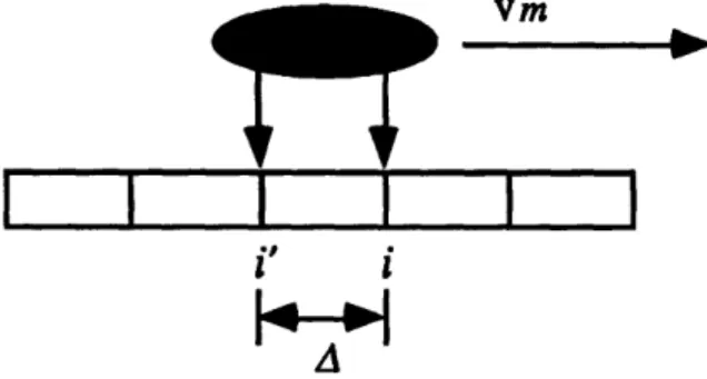 Figure  5.  Mass  attached  at  two-points  of  contact.