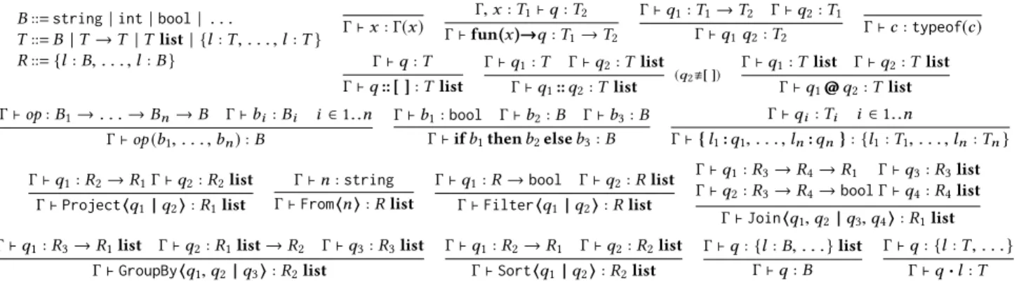 Figure 4 gives a graphical representation of a fragment. We can now define a measure of “good” QIR terms.