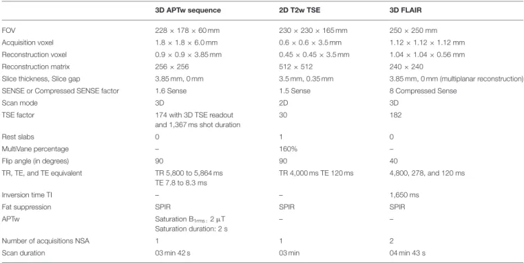 TABLE 1 | Scan parameters of the APTw, 2D T2w TSE, and 3D FLAIR sequence.
