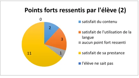 Figure 6: graphique n°2 