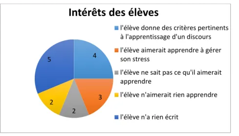 Figure 17: graphique n°13 