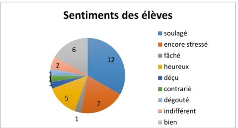 Figure 18: graphique n°14 
