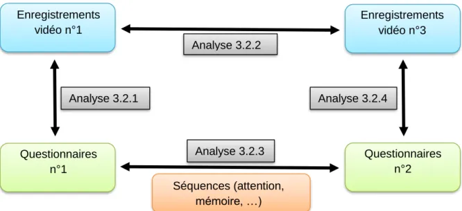 Figure 1: Procédure d'analyse 