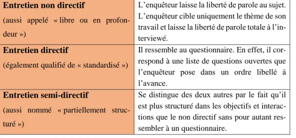 Tableau 4 : Les types d’entretiens 