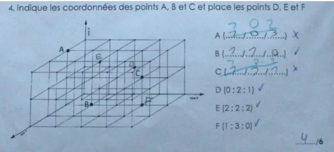 Figure 8 : Evaluation de mathématiques de Hervé, exercice 4 (position 13)