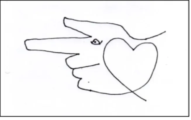 Figure 1 : Tête — Cœur - Main   
