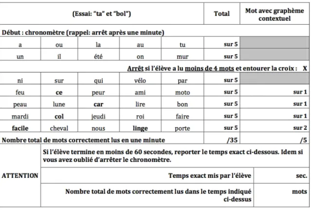 Fig. 2 : tableau de cotation pour l’épreuve de lecture de mots familiers. 