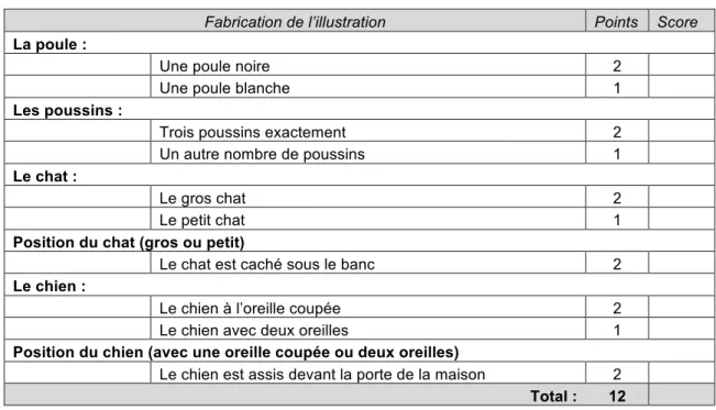 Fig. 14 : tableaux de cotation pour l’épreuve de compréhension du texte à lire silencieusement