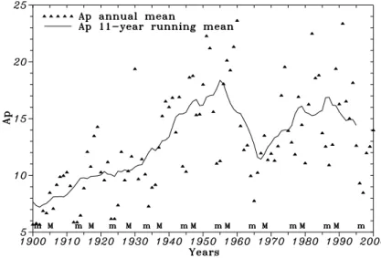 Fig. 5. Annual mean and 11-year run- run-ning mean Ap index variations during the 20th century