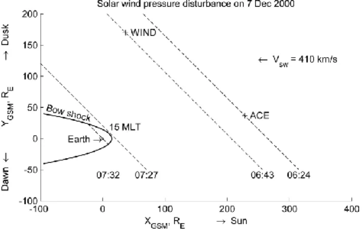 Fig. 1. Orientation of the solar wind dynamic pressure front (dashed lines) in the X–Y plane as observed by the WIND and ACE  space-crafts