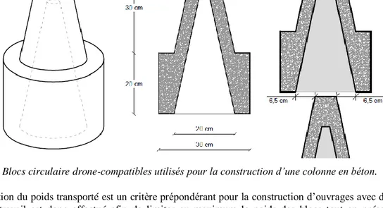 Figure 4. Blocs circulaire drone-compatibles utilisés pour la construction d’une colonne en béton