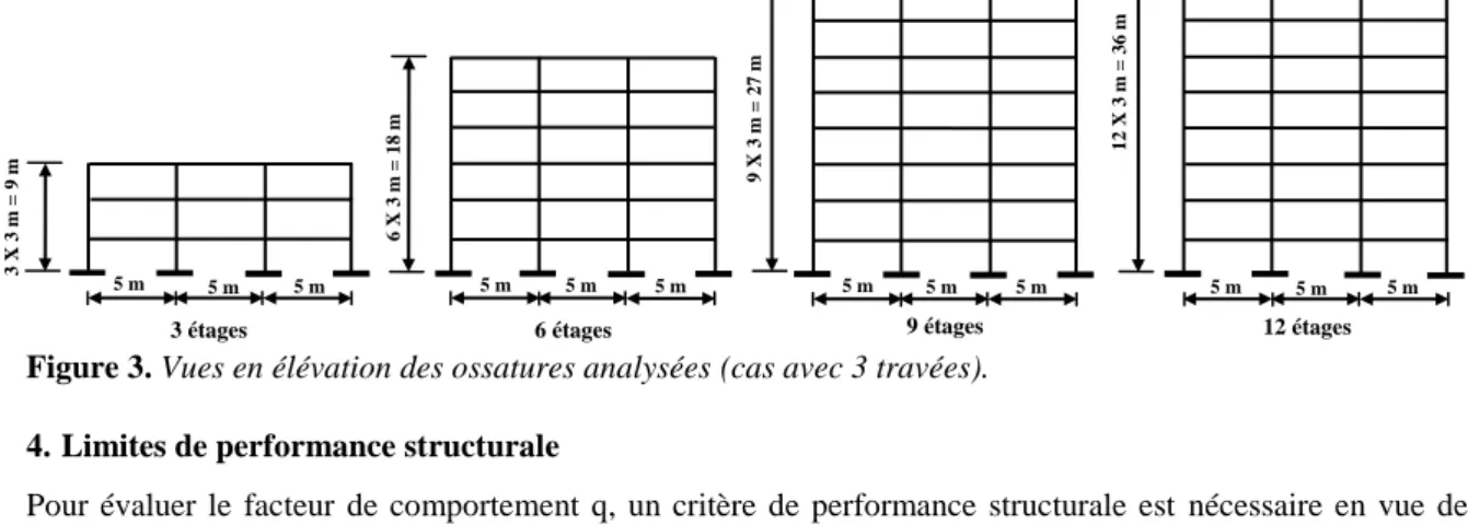 Figure 3. Vues en élévation des ossatures analysées (cas avec 3 travées). 