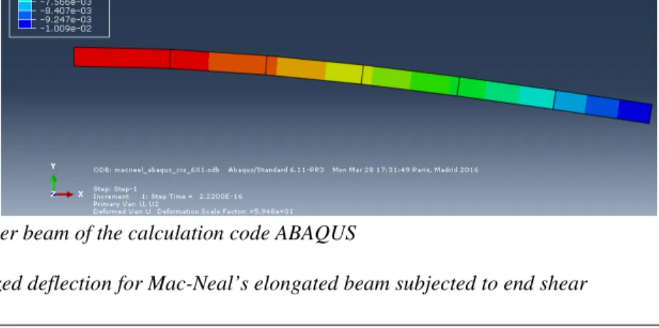Figure 2. Cantiliver beam of the calculation code ABAQUS 