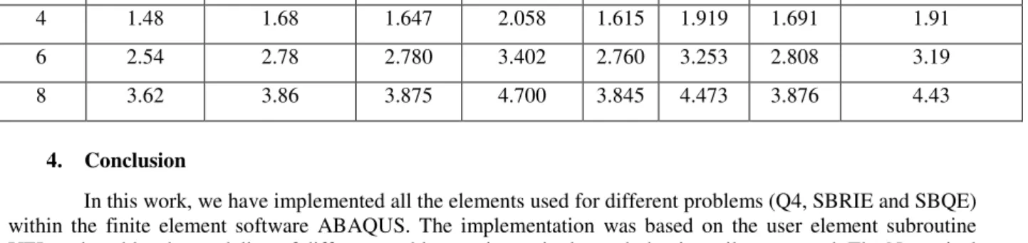 Table 6. Comparison of the lateral deflection at different story level 