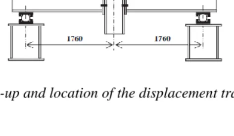 Figure 1. Test set-up and location of the displacement transducers [ABI 12] 