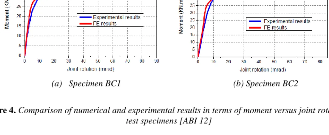 Figure 4. Comparison of numerical and experimental results in terms of moment versus joint rotation of the  test specimens [ABI 12] 