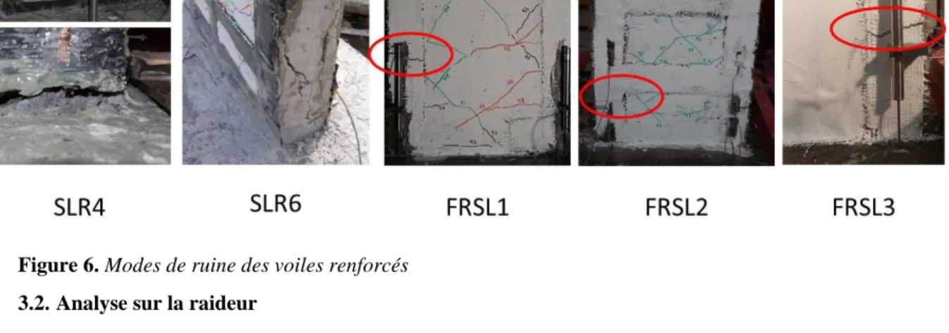 Figure 6. Modes de ruine des voiles renforcés  3.2. Analyse sur la raideur 