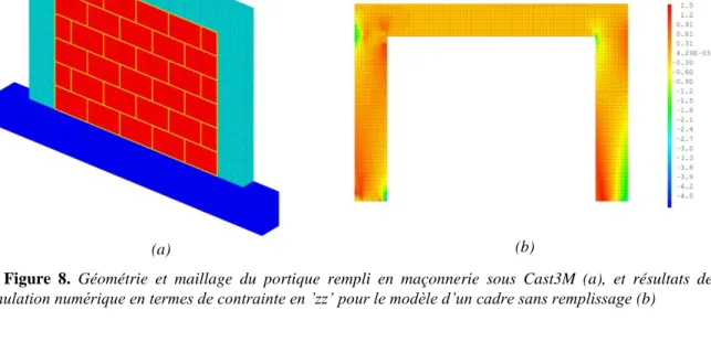Figure  8.  Géométrie  et  maillage  du  portique  rempli  en  maçonnerie  sous  Cast3M  (a),  et  résultats  de  simulation numérique en termes de contrainte en ’zz’ pour le modèle d’un cadre sans remplissage (b) 