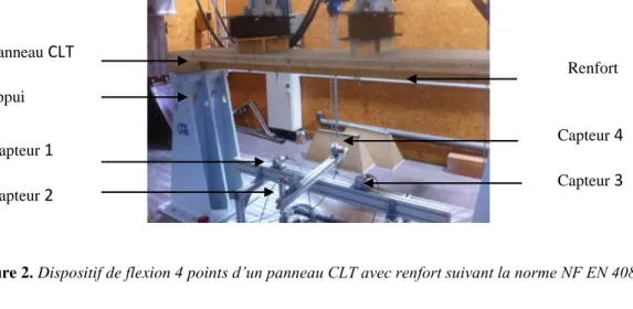 Figure 2. Dispositif de flexion 4 points d’un panneau CLT avec renfort suivant la norme NF EN 408