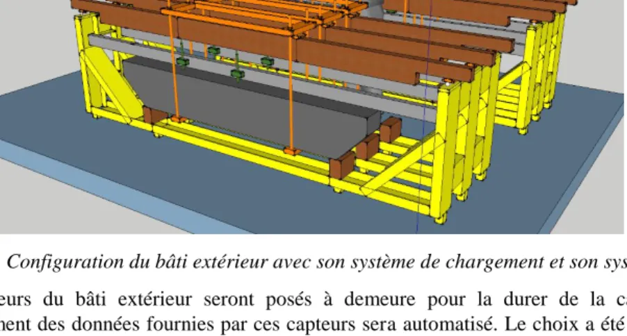 Figure 6. Configuration du bâti extérieur avec son système de chargement et son système de mesure